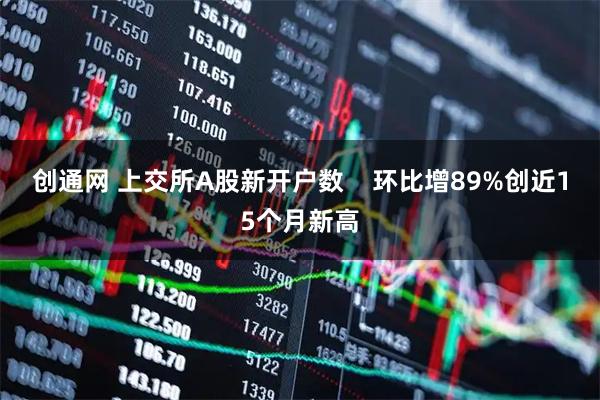 创通网 上交所A股新开户数    环比增89%创近15个月新高